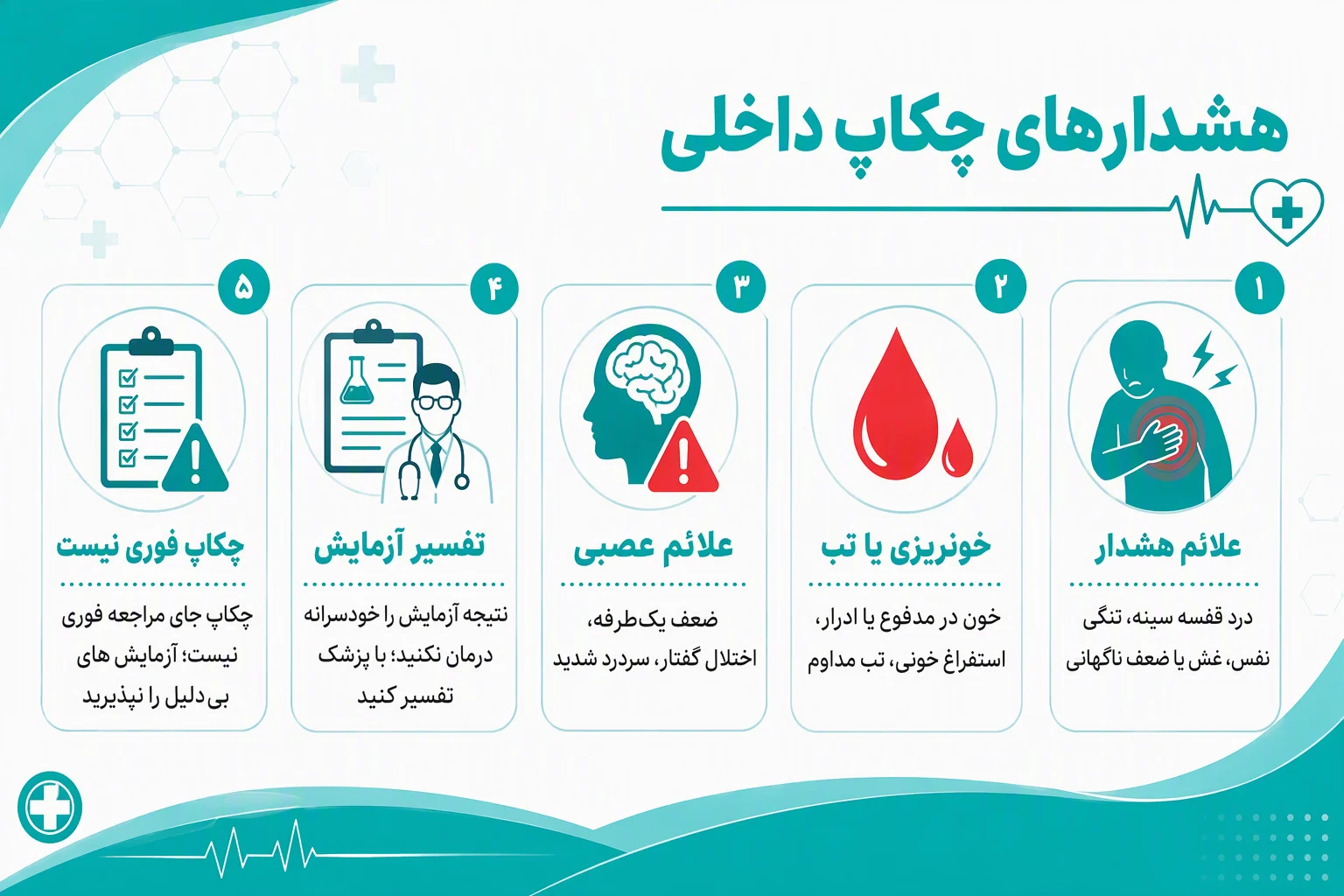اینفوگرافیک هشدارهای چکاپ داخلی و علائم نیازمند ارزیابی فوری پزشکی