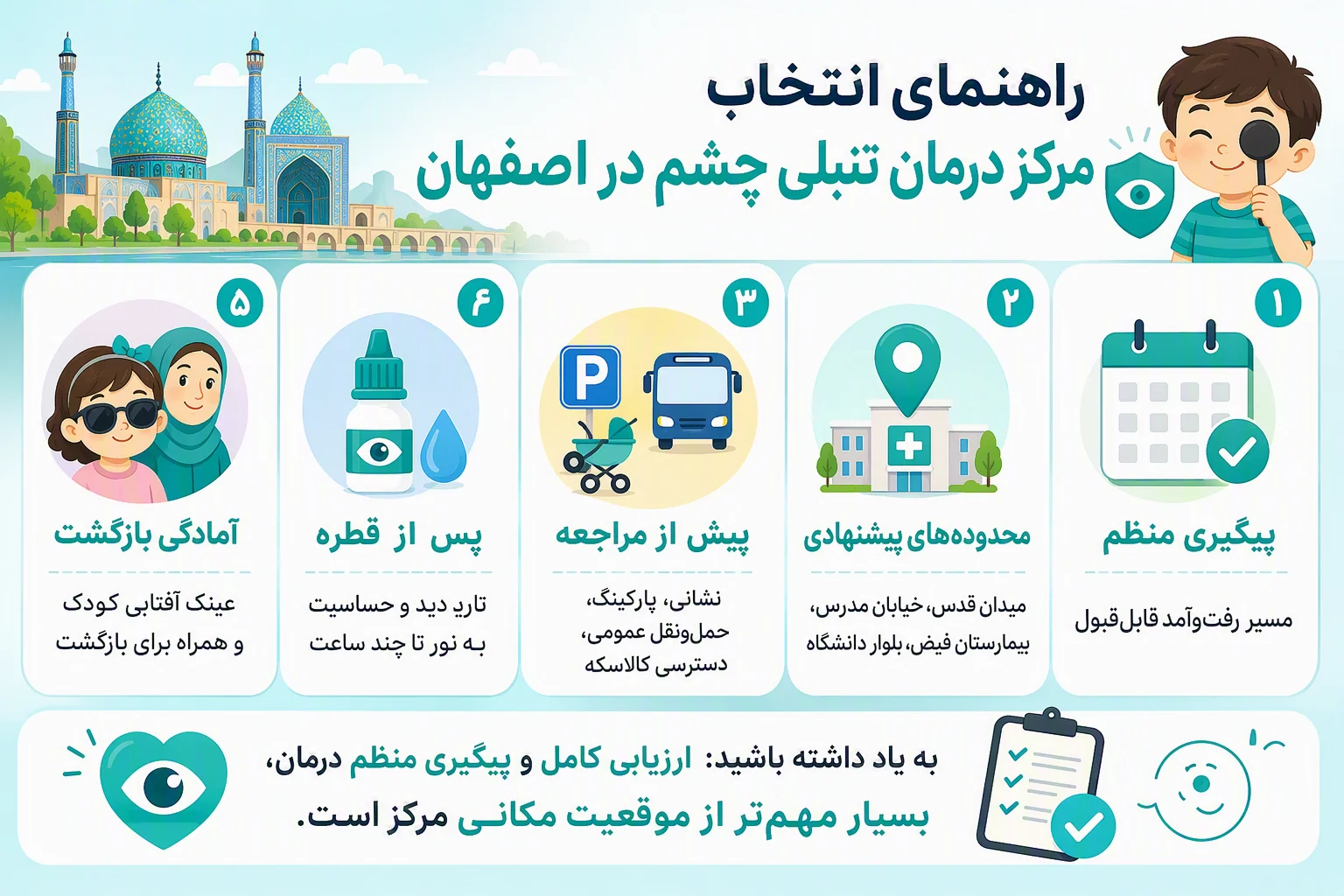 اینفوگرافیک راهنمای انتخاب مرکز درمان تنبلی چشم در اصفهان با نکات دسترسی، پیگیری و آمادگی پس از معاینه