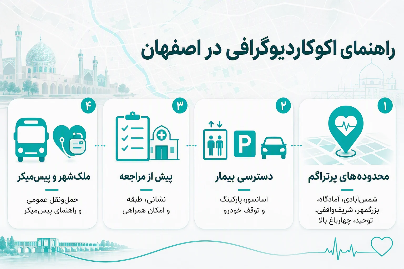 بنر راهنمای اکوکاردیوگرافی در اصفهان با معرفی مناطق، دسترسی بیمار و نکات پیش از مراجعه