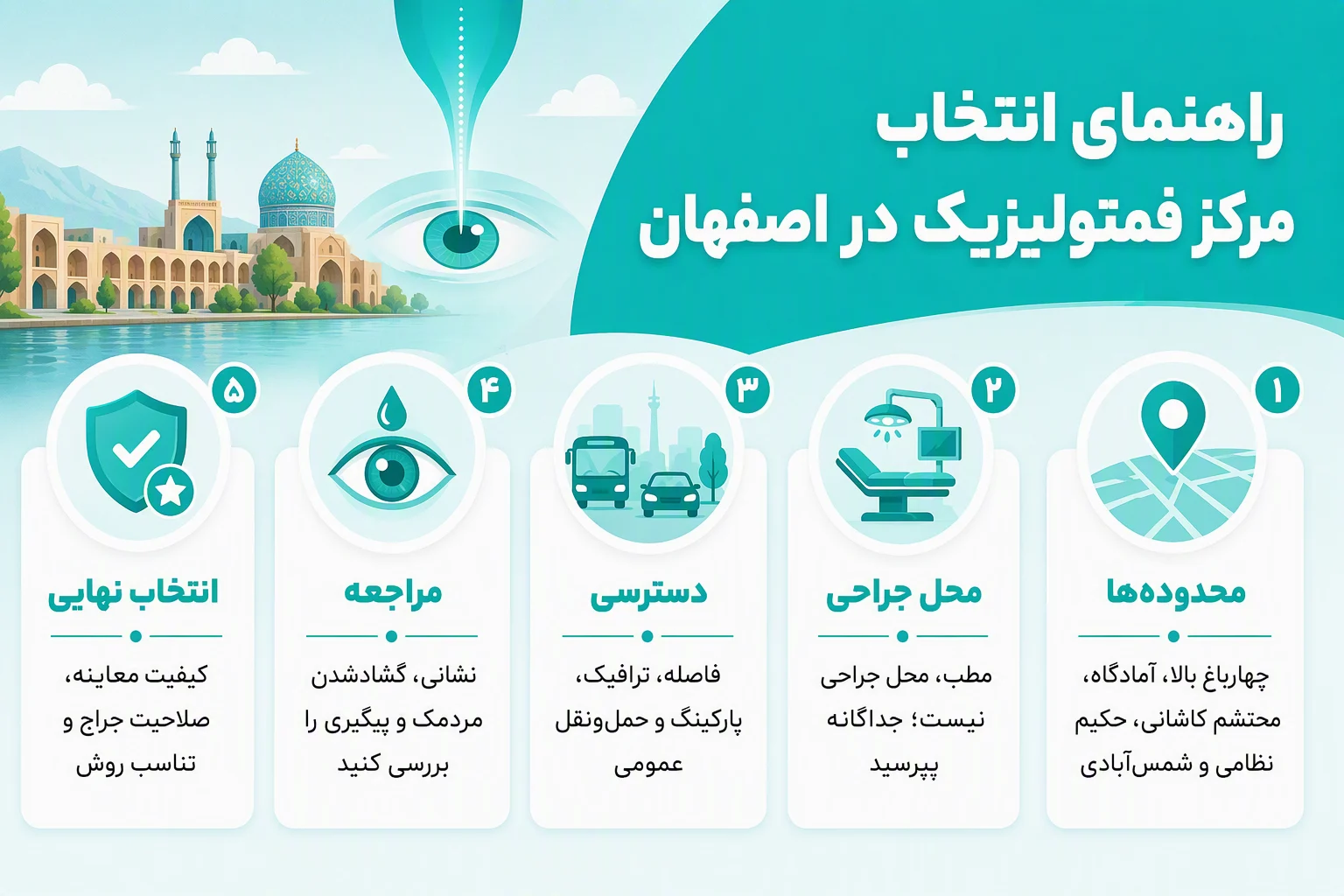 اینفوگرافیک راهنمای انتخاب مرکز فمتولیزیک در اصفهان با نکات دسترسی، محل جراحی و پیگیری پس از عمل