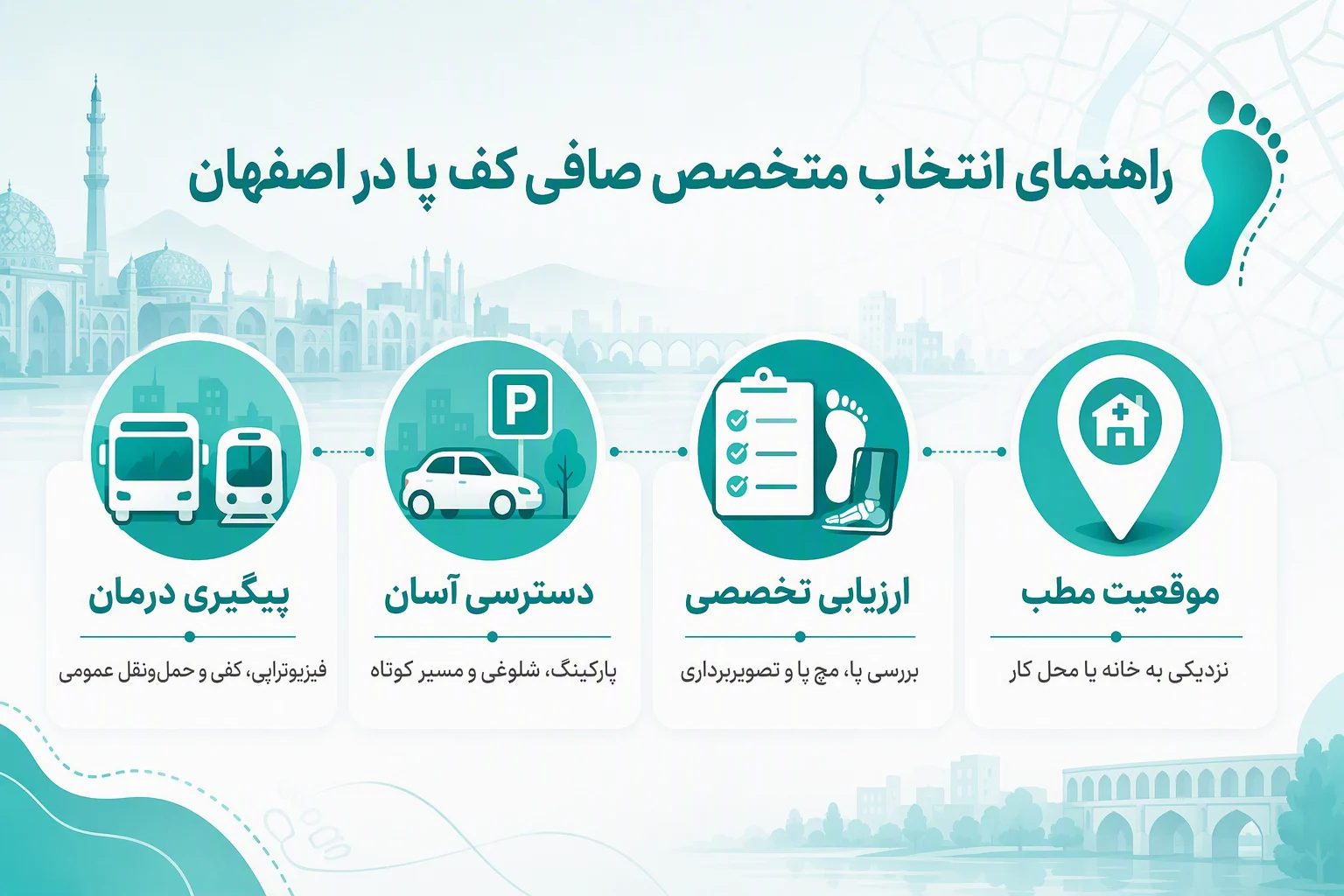 اینفوگرافیک راهنمای انتخاب متخصص صافی کف پا در اصفهان با نکات موقعیت، ارزیابی، پارکینگ و پیگیری درمان