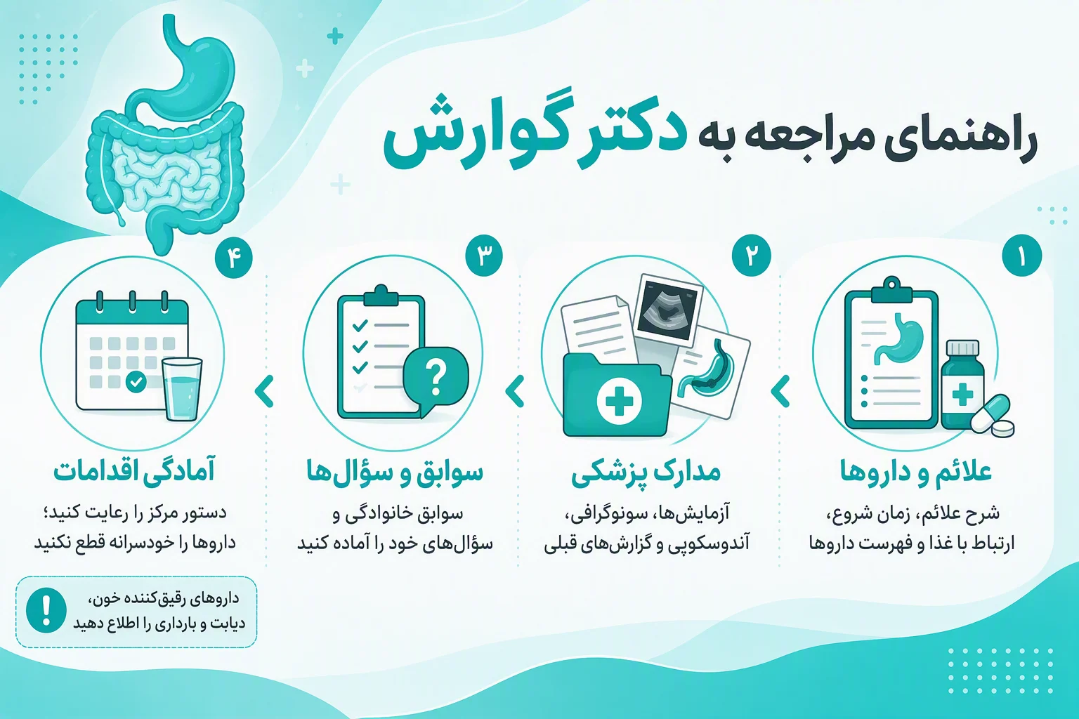 اینفوگرافیک راهنمای مراجعه به دکتر گوارش در اصفهان؛ آمادهسازی علائم، داروها، مدارک و اقدامات تشخیصی