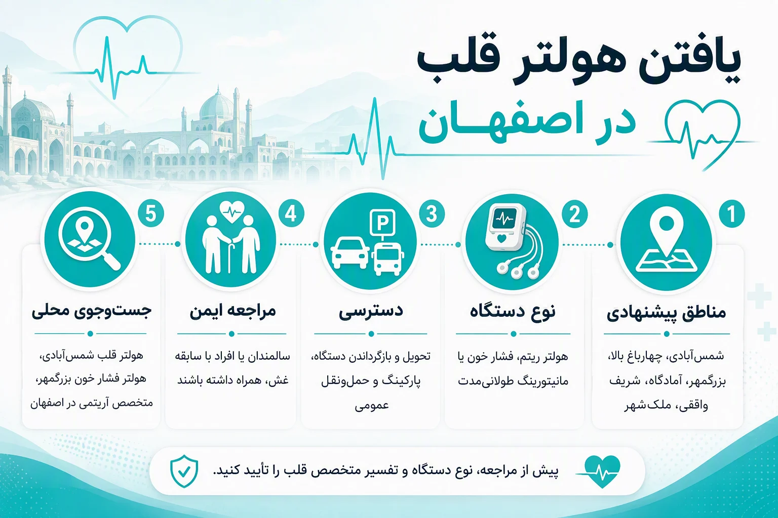 اینفوگرافیک راهنمای یافتن هولتر قلب در اصفهان، مناطق، نوع دستگاه، دسترسی و نکات مراجعه