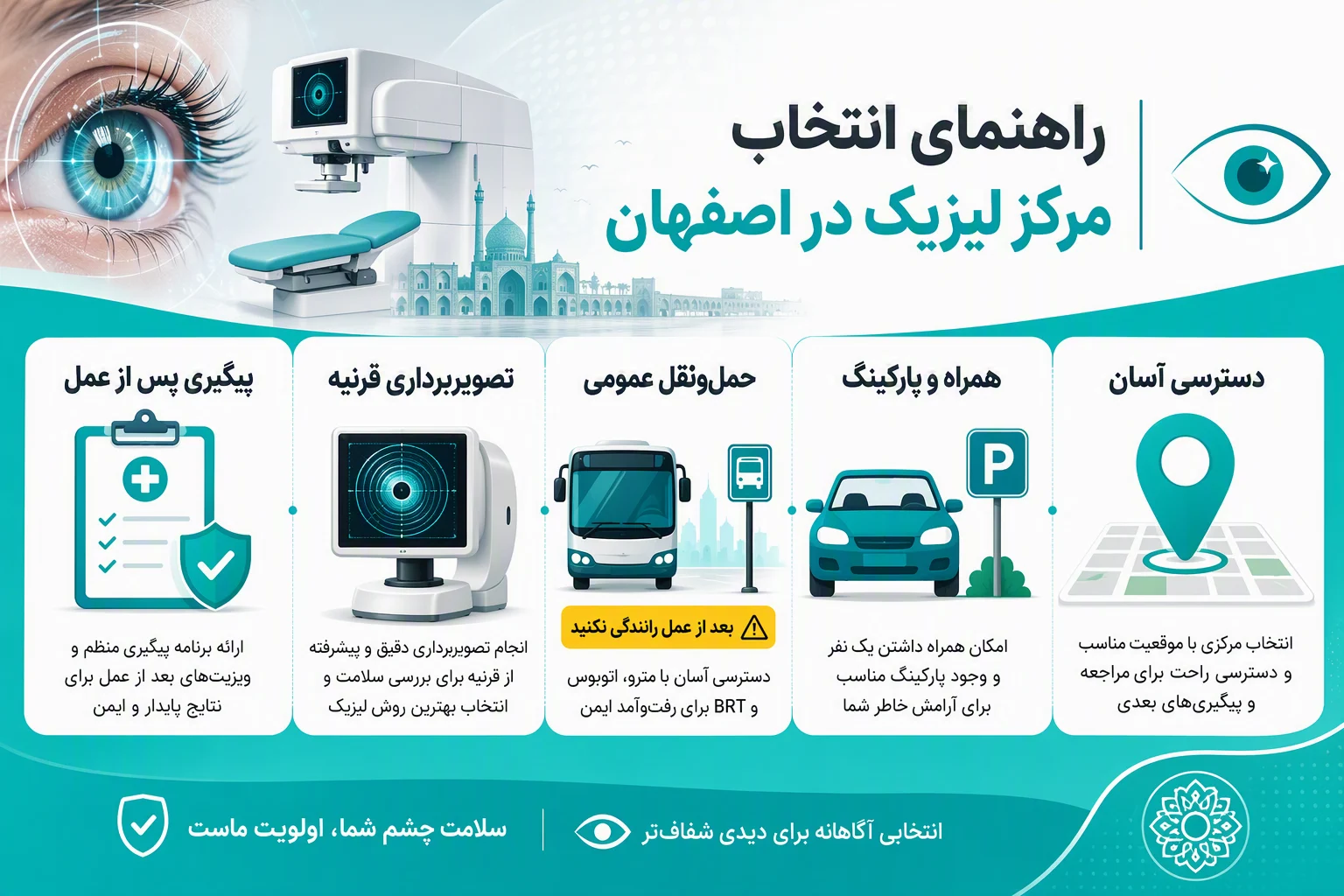 اینفوگرافیک راهنمای انتخاب مرکز لیزیک در اصفهان با نکات دسترسی، پارکینگ، حمل‌ونقل و پیگیری پس از عمل