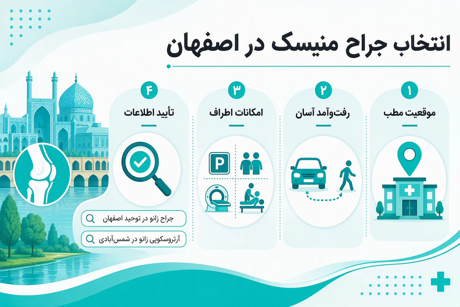 اینفوگرافیک راهنمای انتخاب جراح منیسک در اصفهان با نکات موقعیت مطب، رفت‌وآمد و تأیید اطلاعات