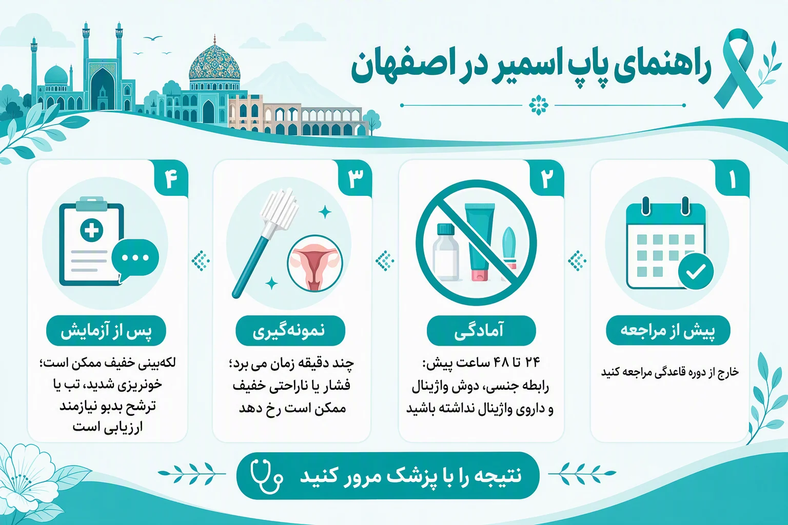 اینفوگرافیک راهنمای آمادگی، نمونهگیری و مراقبت پس از پاپ اسمیر در اصفهان