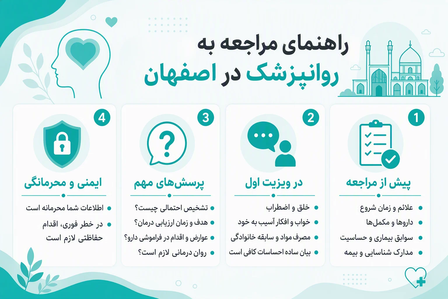 اینفوگرافیک راهنمای مراجعه به روانپزشک در اصفهان، آمادگی ویزیت، پرسش‌های مهم و نکات ایمنی