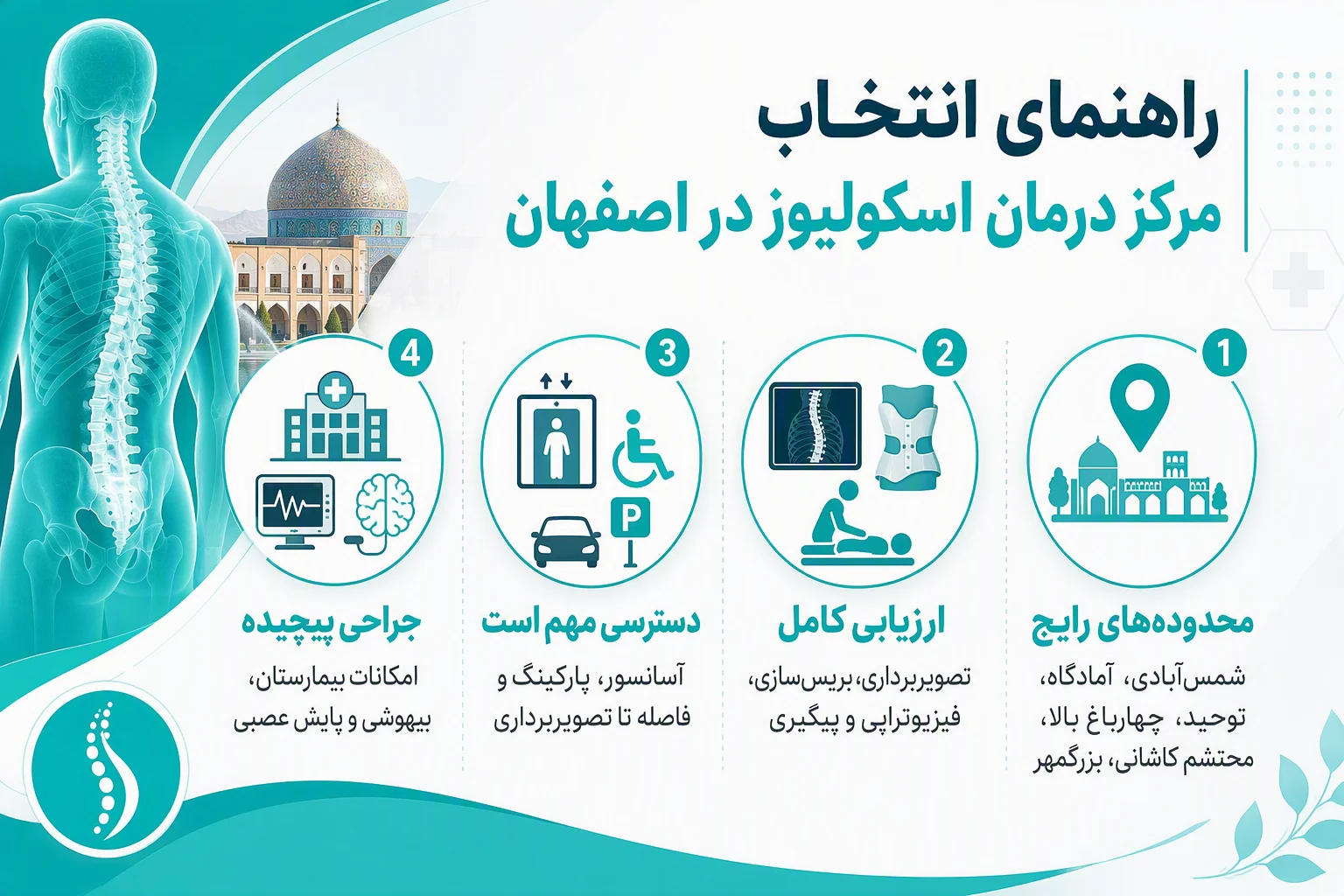 اینفوگرافیک راهنمای انتخاب مرکز درمان اسکولیوز و ستون فقرات در اصفهان