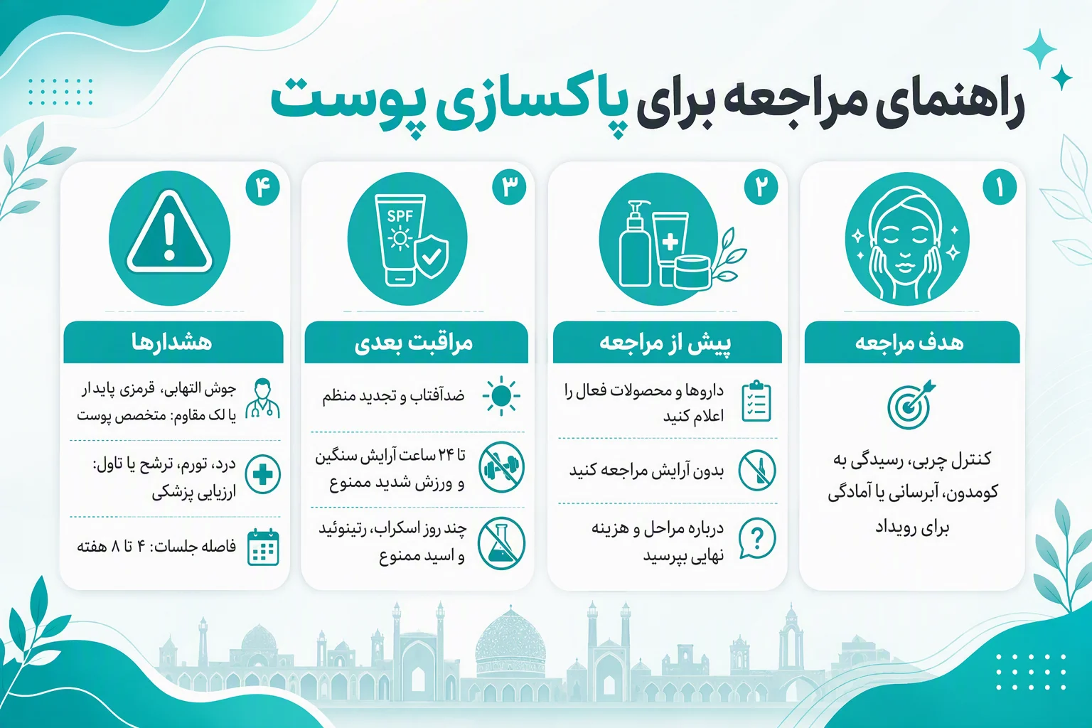 اینفوگرافیک راهنمای مراجعه برای پاکسازی پوست در اصفهان، مراقبتهای قبل و بعد و علائم هشدار