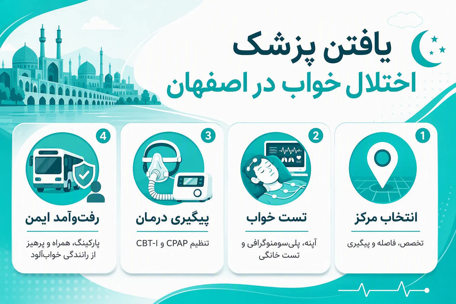 اینفوگرافیک راهنمای یافتن پزشک اختلال خواب در اصفهان، تست خواب، پیگیری درمان و رفت‌وآمد ایمن