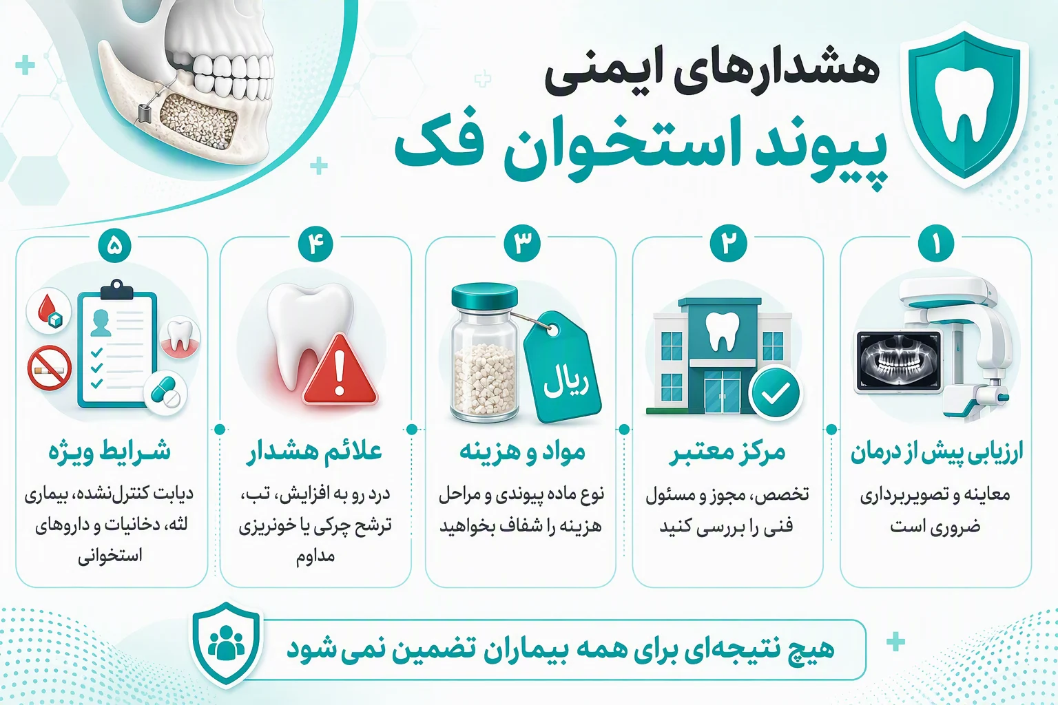 اینفوگرافیک هشدارها و نکات ایمنی درباره پیوند استخوان فک، علائم خطر و شرایط نیازمند ارزیابی