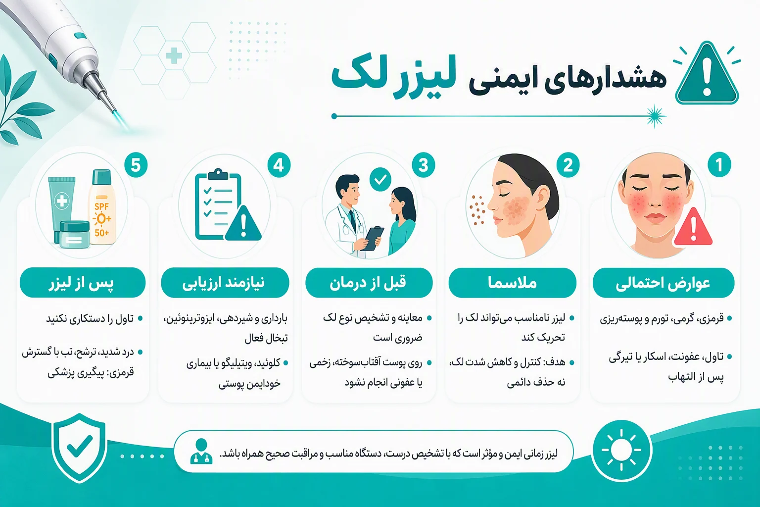 اینفوگرافیک هشدارهای ایمنی لیزر لک، عوارض احتمالی، ملاسما، مراقبت قبل و بعد از درمان