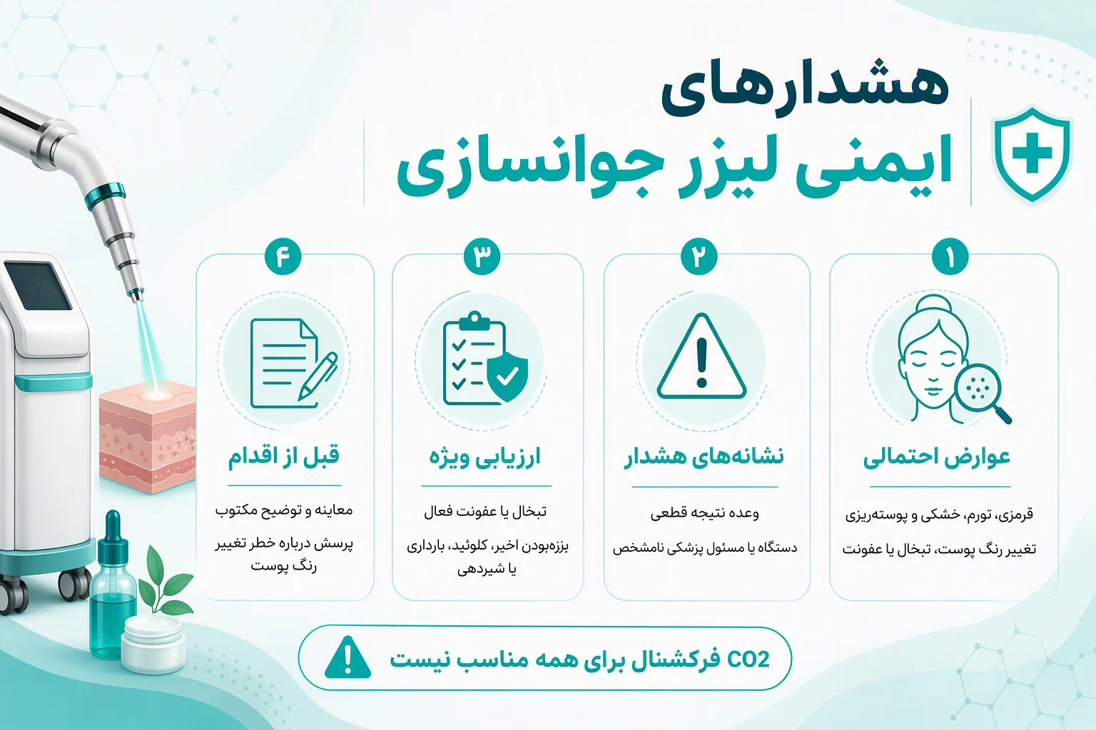 اینفوگرافیک هشدارهای ایمنی لیزر جوانسازی، عوارض احتمالی، نشانه‌های هشدار و موارد نیازمند ارزیابی ویژه