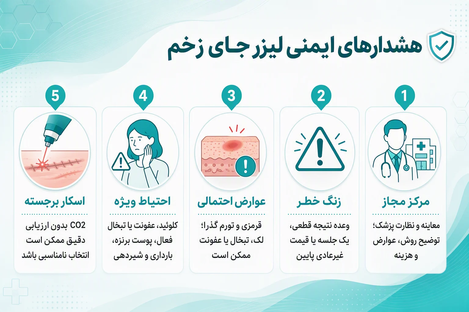 اینفوگرافیک هشدارهای ایمنی لیزر جای زخم، عوارض احتمالی و موارد نیازمند احتیاط