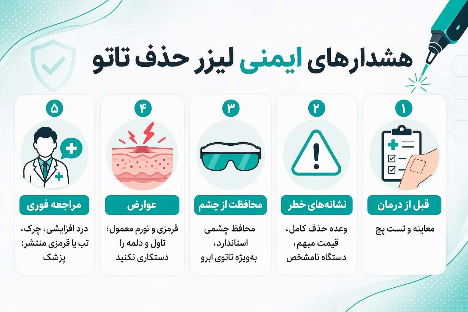 اینفوگرافیک هشدارهای ایمنی لیزر حذف تاتو، عوارض، محافظت از چشم و زمان مراجعه فوری به پزشک
