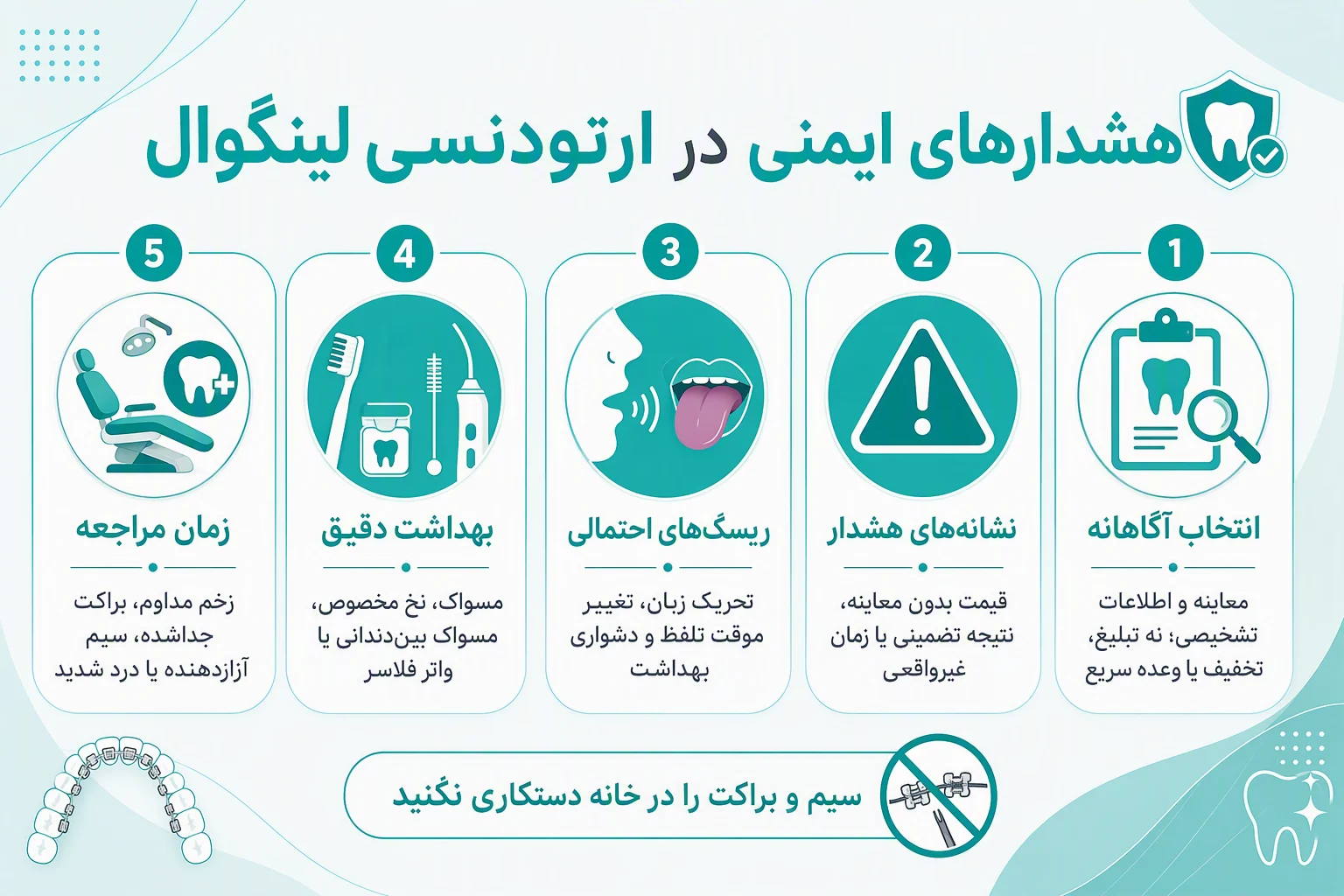 اینفوگرافیک هشدارها و نکات ایمنی برای انتخاب و مراقبت از ارتودنسی لینگوال