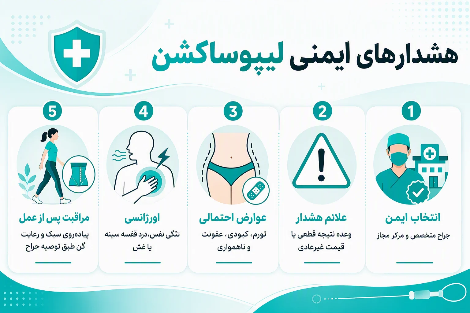 اینفوگرافیک هشدارهای ایمنی لیپوساکشن، علائم خطر، عوارض احتمالی و مراقبت پس از عمل