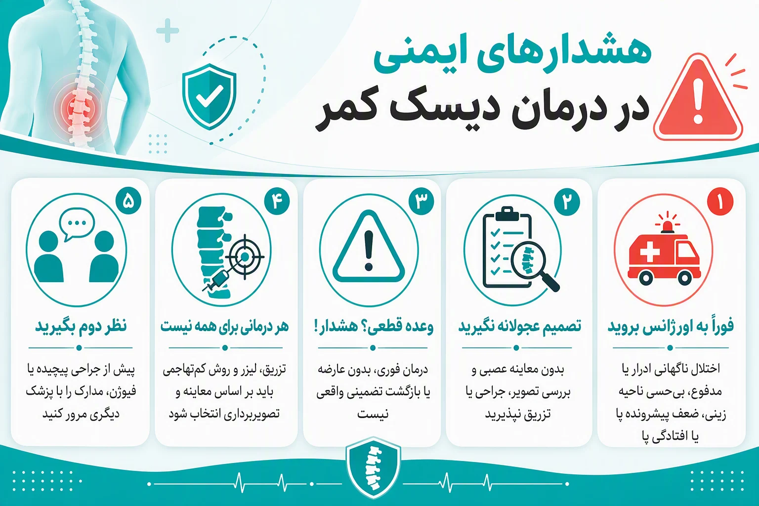 اینفوگرافیک هشدارهای ایمنی، علائم اورژانسی و نکات تصمیم‌گیری در درمان دیسک کمر