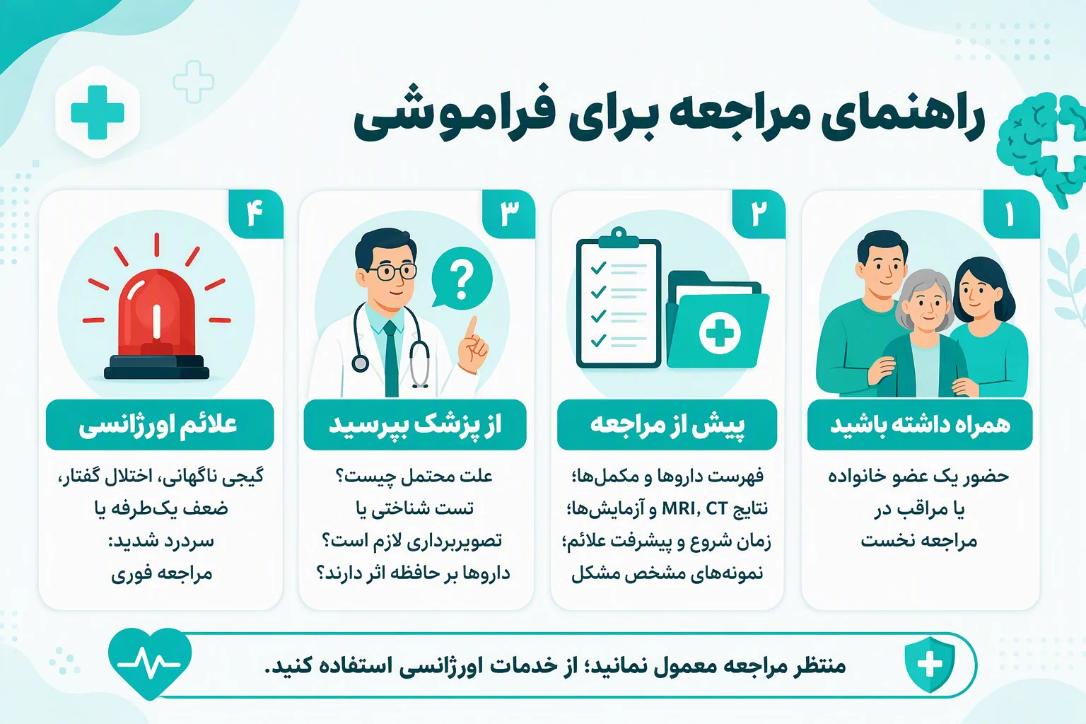 اینفوگرافیک راهنمای مراجعه برای فراموشی، آماده‌سازی مدارک، پرسش از پزشک و علائم اورژانسی