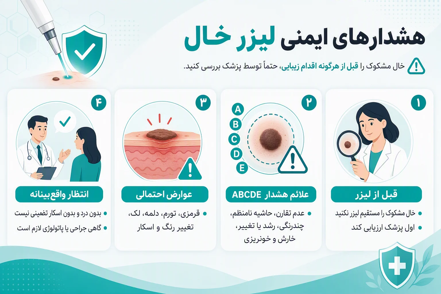 اینفوگرافیک هشدارهای ایمنی لیزر خال، علائم ABCDE، عوارض احتمالی و ضرورت ارزیابی پزشک