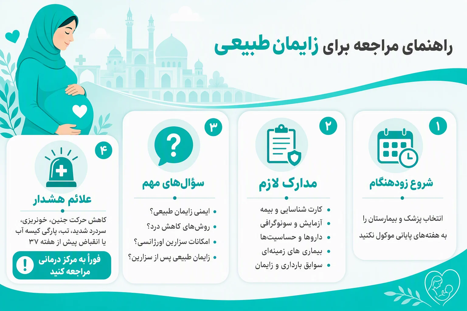 اینفوگرافیک راهنمای مراجعه به متخصص زایمان طبیعی در اصفهان، مدارک لازم، پرسش‌ها و علائم هشدار