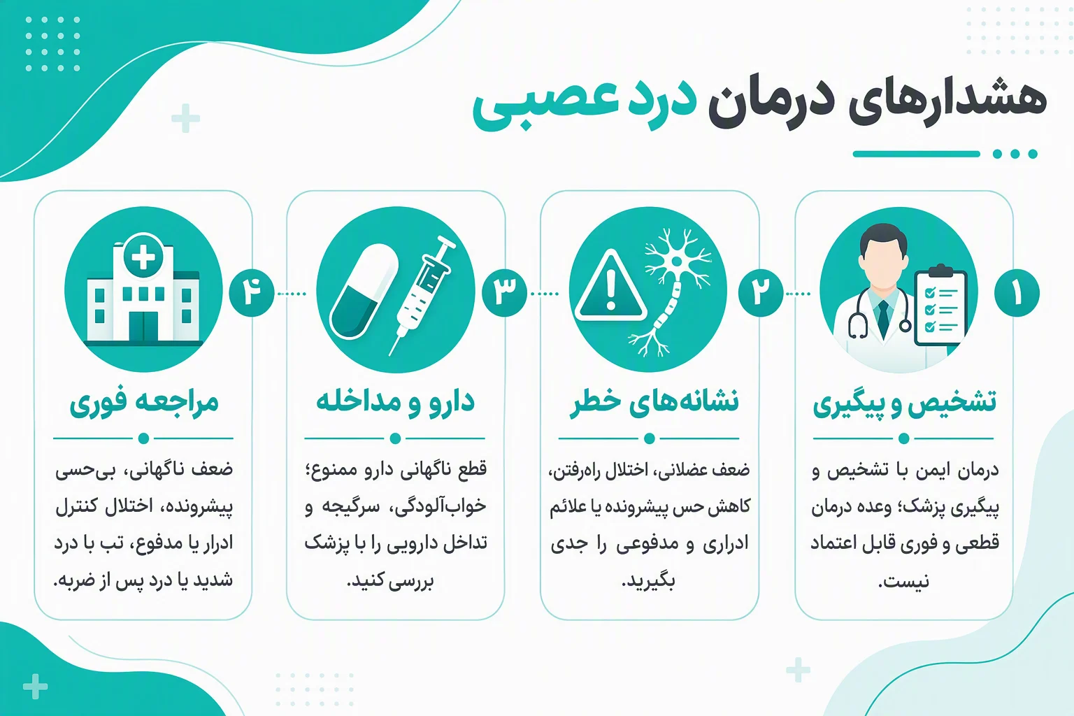 اینفوگرافیک هشدارهای درمان درد عصبی درباره تشخیص پزشکی، دارو، مداخلات و علائم مراجعه فوری