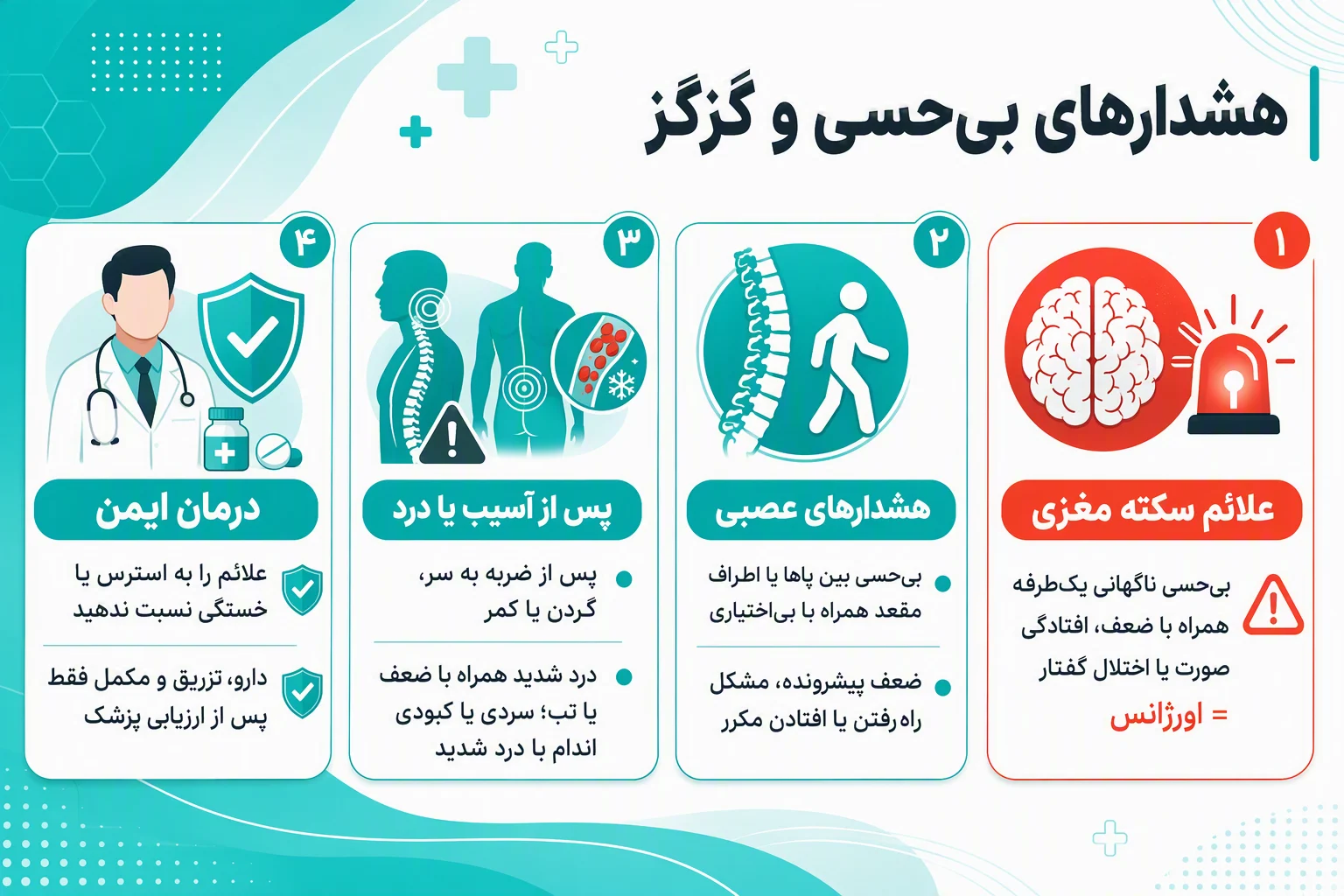 اینفوگرافیک فارسی هشدارهای بی‌حسی و گزگز؛ علائم سکته مغزی و موارد نیازمند مراجعه فوری به اورژانس