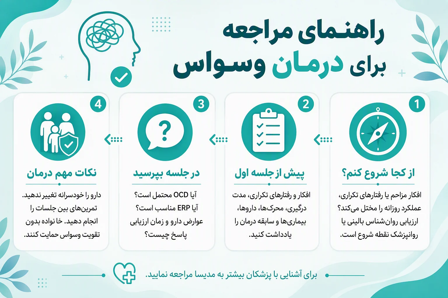 اینفوگرافیک راهنمای مراجعه برای درمان وسواس؛ آمادگی جلسه، پرسش‌های مهم و نکات درمان