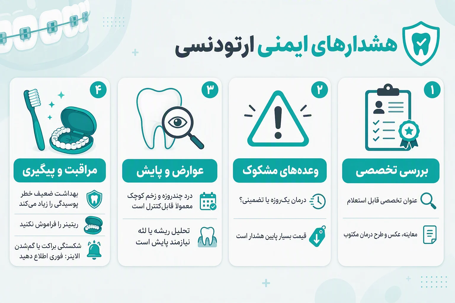 اینفوگرافیک هشدارهای ایمنی ارتودنسی درباره وعدههای غیرواقعی، عوارض، بهداشت و ریتینر
