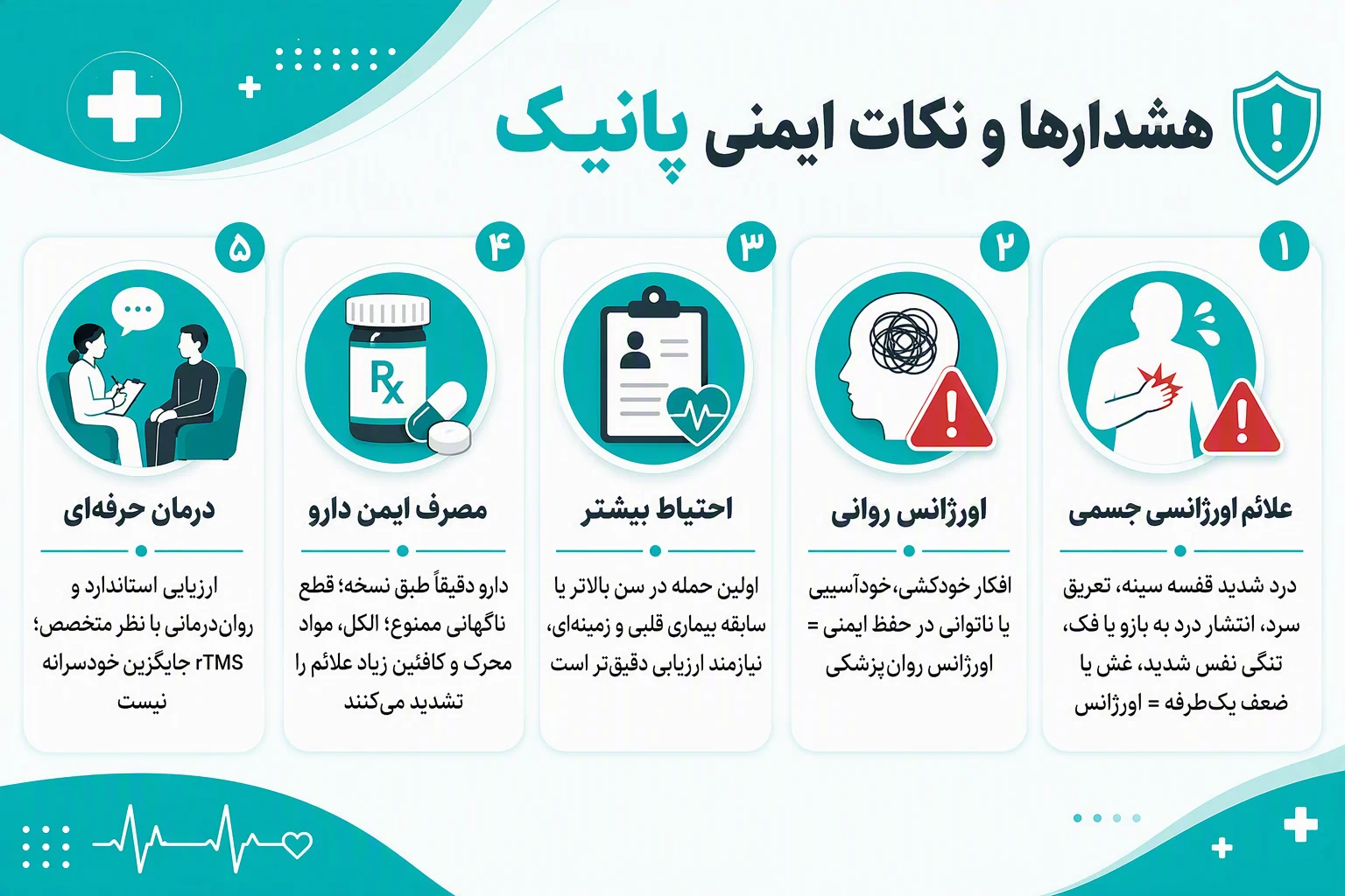 اینفوگرافیک فارسی هشدارهای ایمنی پانیک، علائم اورژانسی، مصرف ایمن دارو و درمان حرفه‌ای