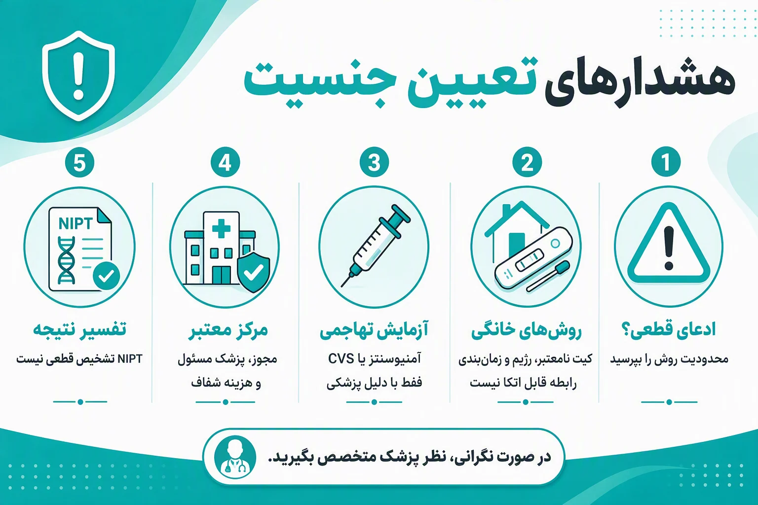 اینفوگرافیک هشدارهای ایمنی درباره روش‌های تعیین جنسیت در بارداری و ضرورت مشاوره پزشکی