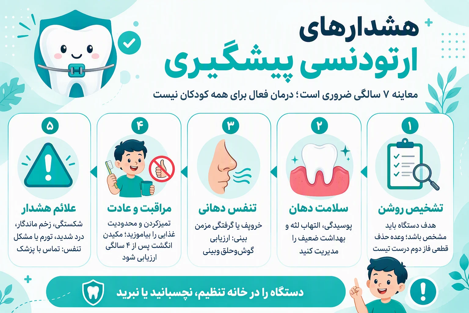 اینفوگرافیک هشدارهای ارتودنسی پیشگیری؛ تشخیص، سلامت دهان، تنفس، مراقبت دستگاه و علائم خطر