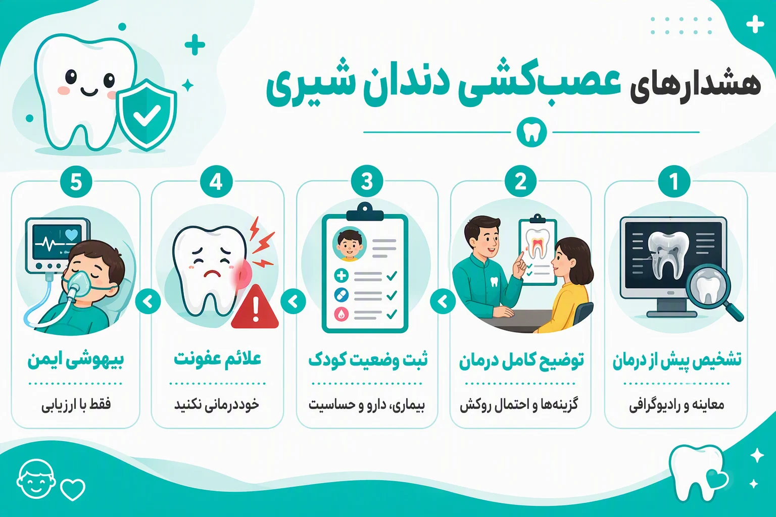 اینفوگرافیک هشدارها و نکات ایمنی عصب‌کشی دندان شیری برای والدین