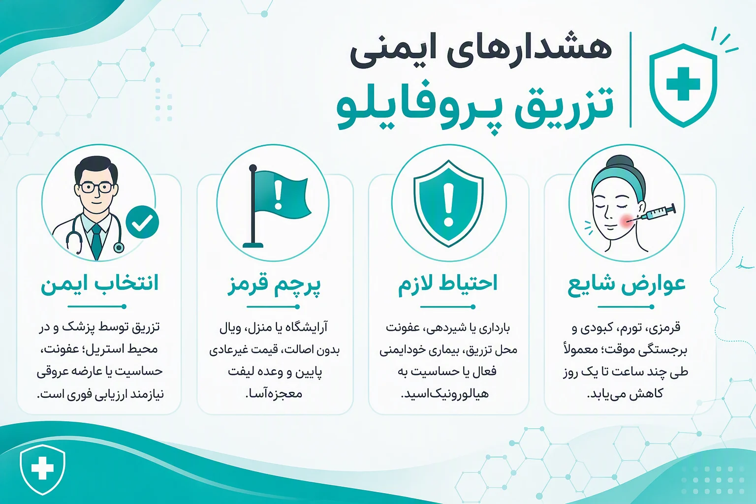 اینفوگرافیک هشدارهای ایمنی تزریق پروفایلو، عوارض شایع، موارد احتیاط، پرچم‌های قرمز و انتخاب پزشک