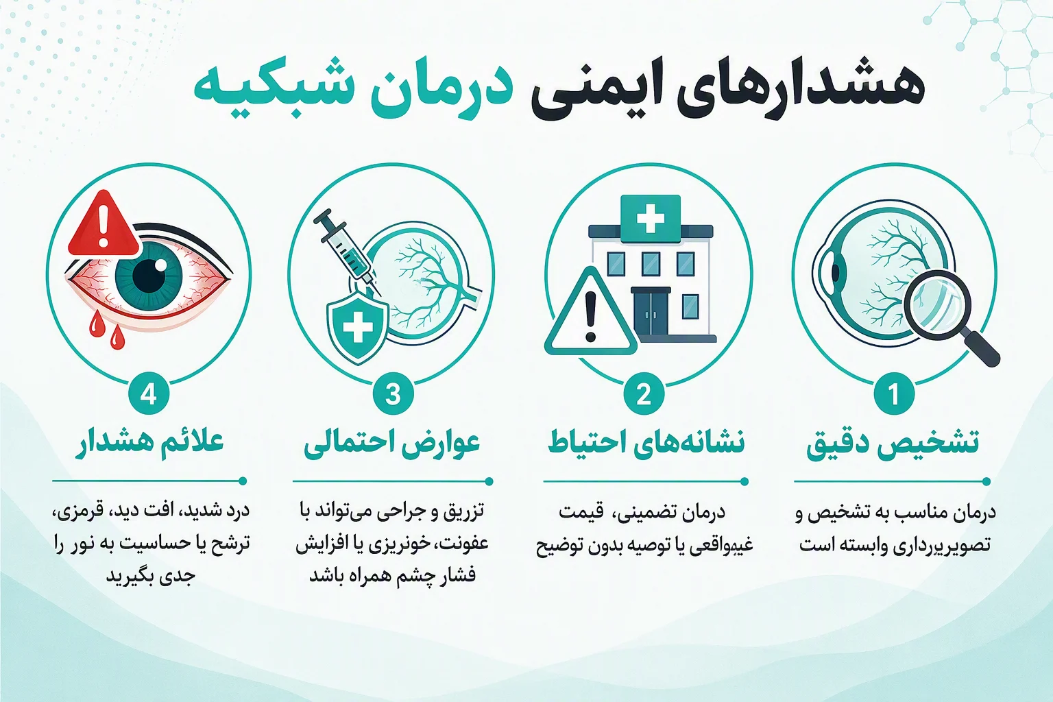 اینفوگرافیک هشدارهای ایمنی درمان شبکیه، علائم خطر، عوارض تزریق و جراحی و اهمیت تشخیص دقیق