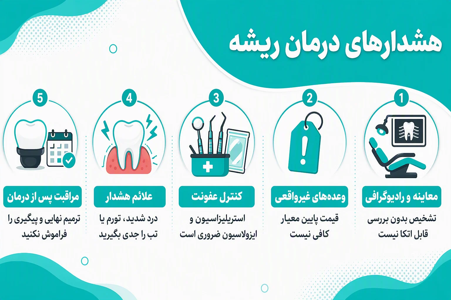 اینفوگرافیک هشدارهای ایمنی درمان ریشه، علائم خطر، اهمیت معاینه، کنترل عفونت و مراقبت پس از عصب‌کشی