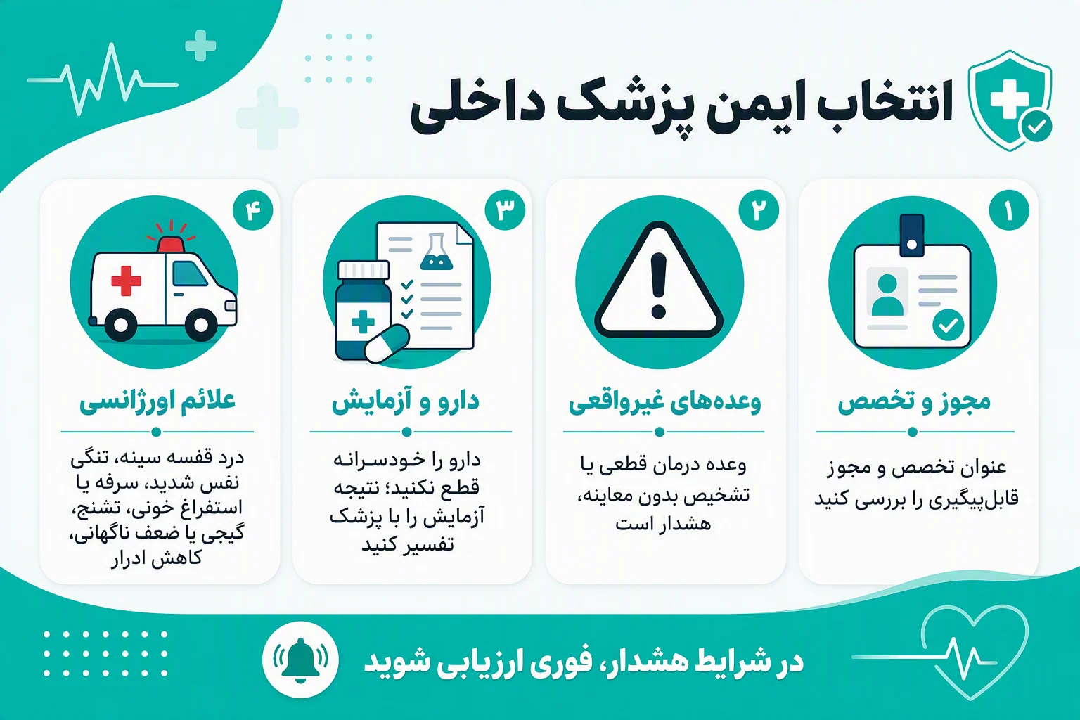 اینفوگرافیک فارسی انتخاب ایمن پزشک داخلی، بررسی مجوز، پرهیز از وعده قطعی و توجه به علائم اورژانسی
