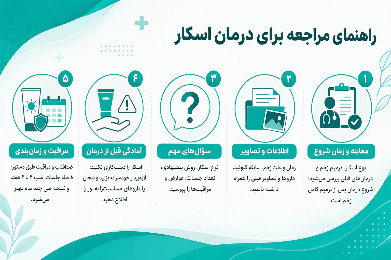 اینفوگرافیک فارسی راهنمای مراجعه برای درمان اسکار، آمادگی قبل و مراقبت پس از درمان