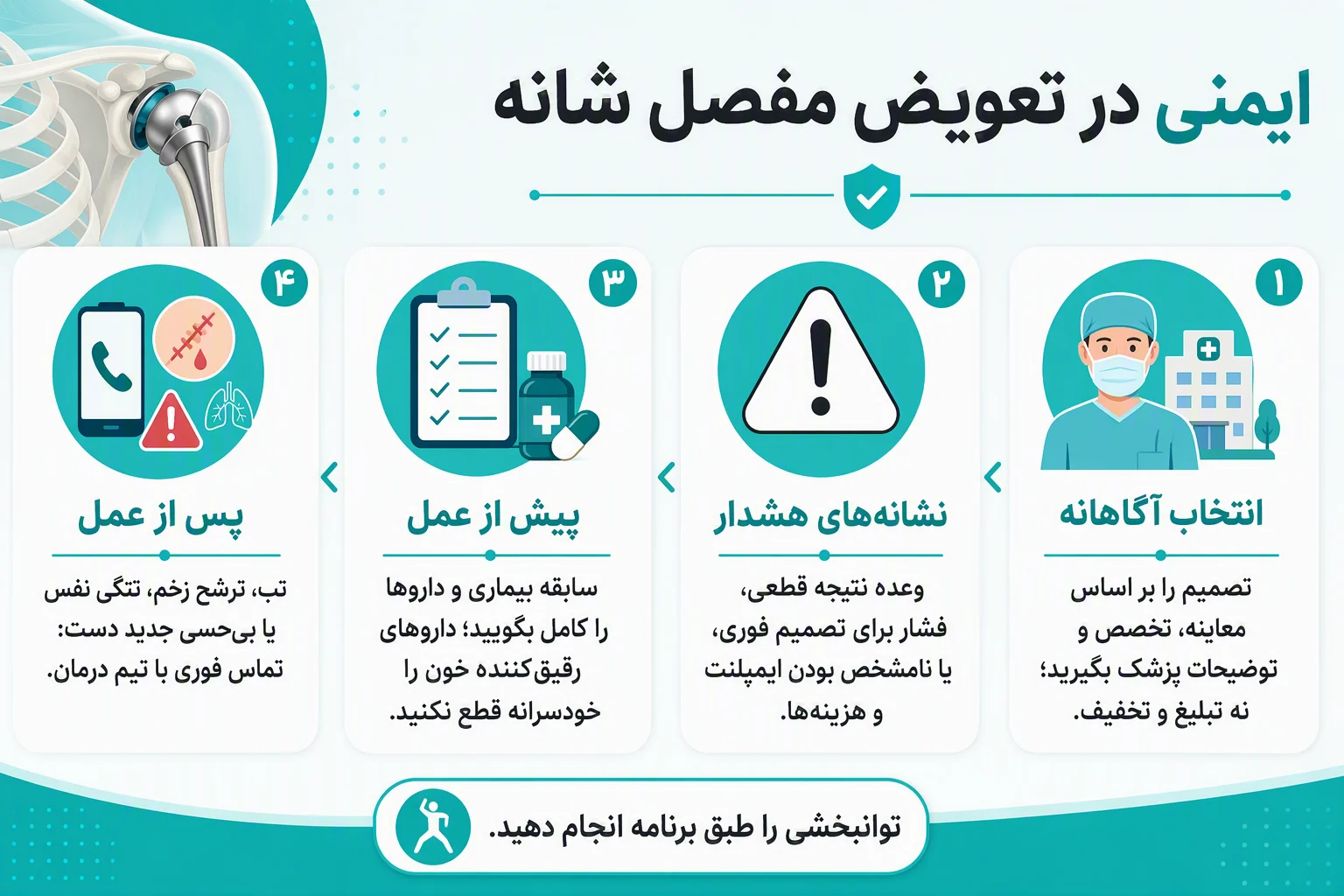 اینفوگرافیک نکات ایمنی انتخاب جراح و مراقبت‌های قبل و بعد از تعویض مفصل شانه