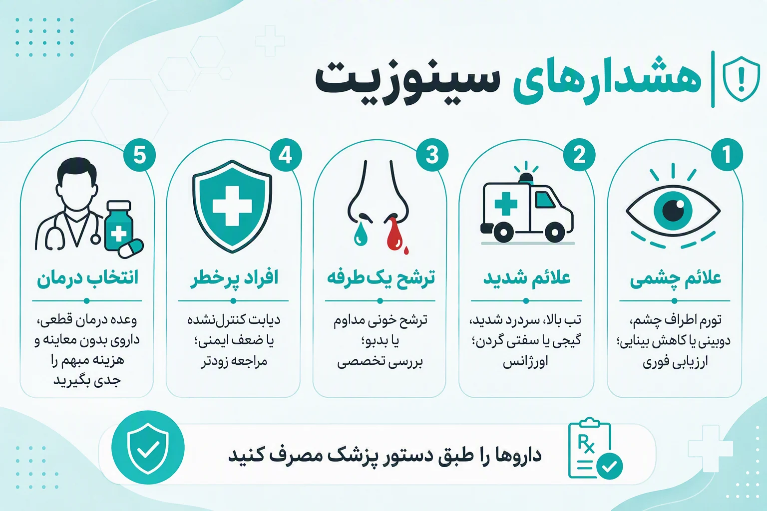 اینفوگرافیک افقی هشدارهای سینوزیت، علائم خطر، افراد پرخطر و نکات انتخاب درمان