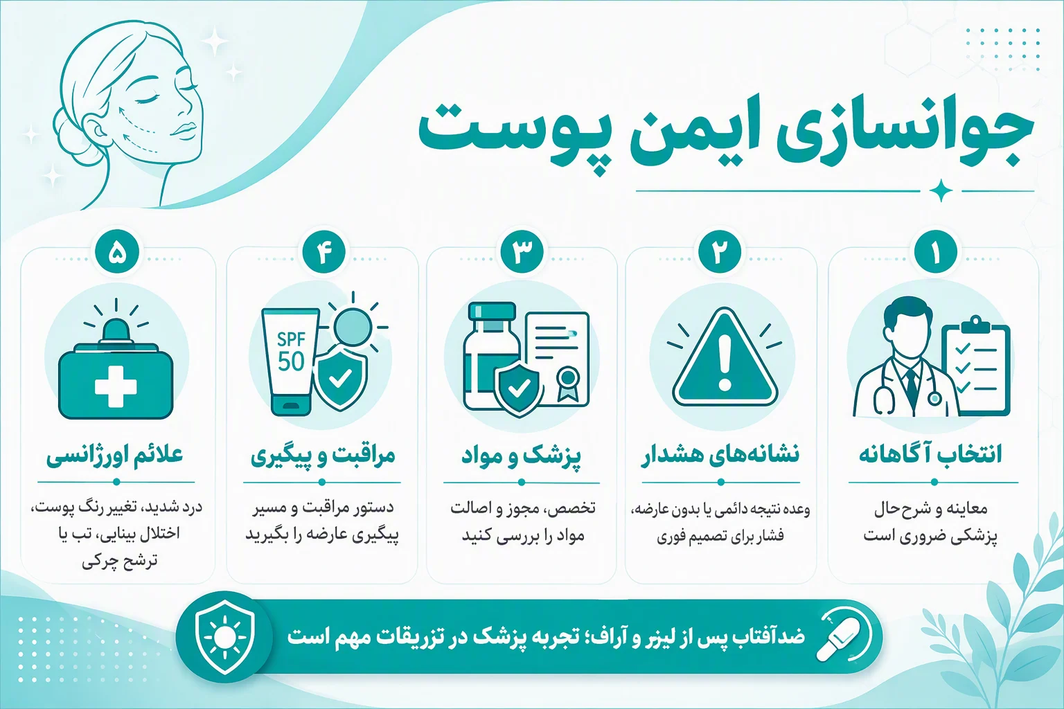 اینفوگرافیک فارسی هشدارها و نکات ایمنی جوانسازی پوست، از انتخاب پزشک تا علائم اورژانسی