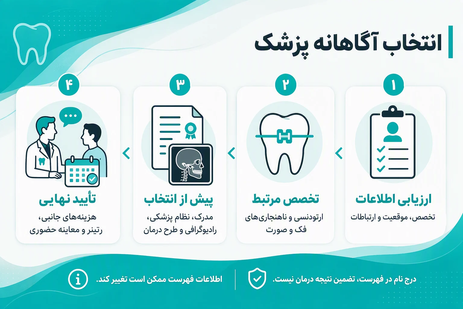 اینفوگرافیک راهنمای انتخاب آگاهانه پزشک برای درمان دندان‌های فاصله‌دار