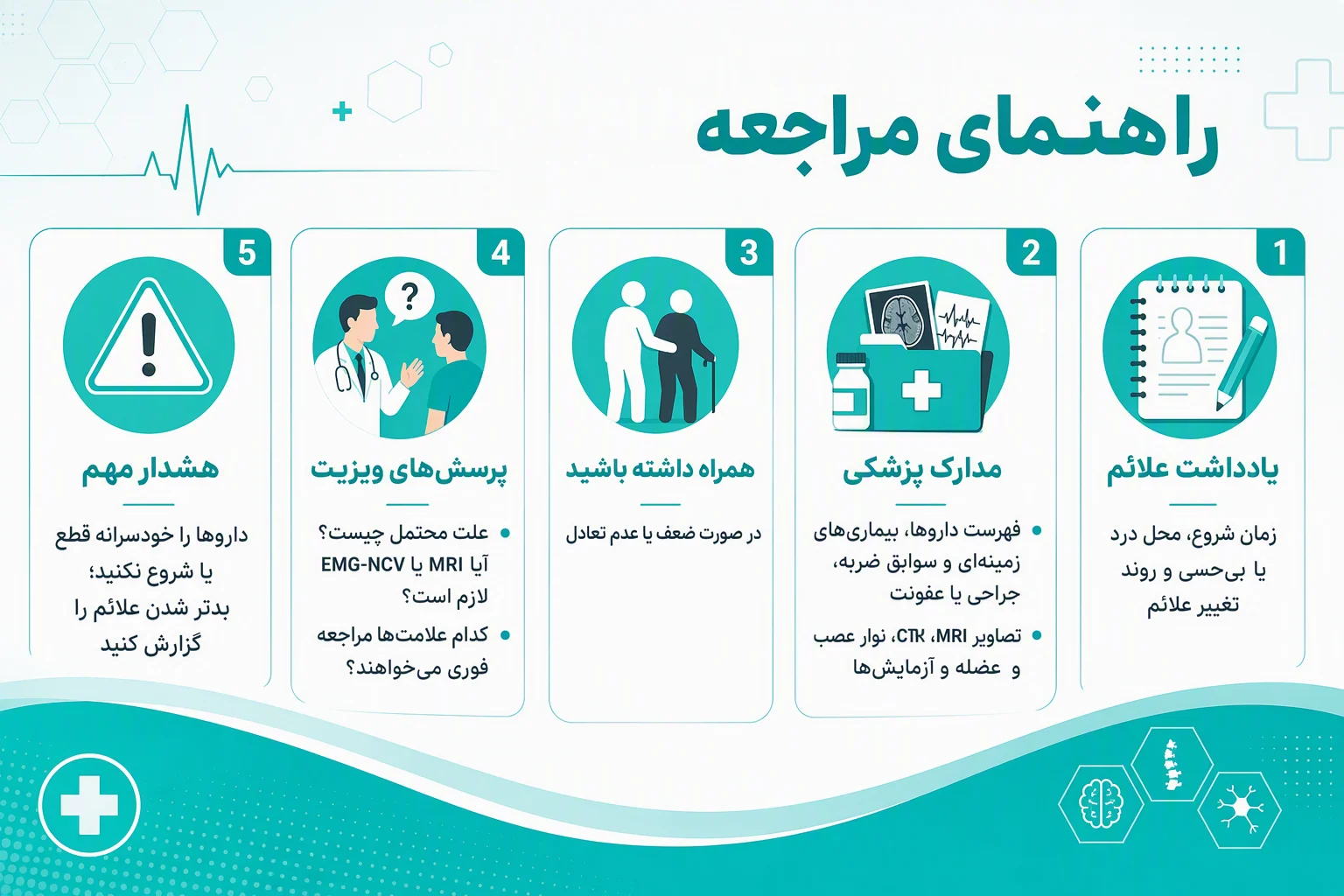 اینفوگرافیک راهنمای مراجعه برای علائم نخاع و اعصاب محیطی با نکات آمادهسازی و پرسشهای ویزیت