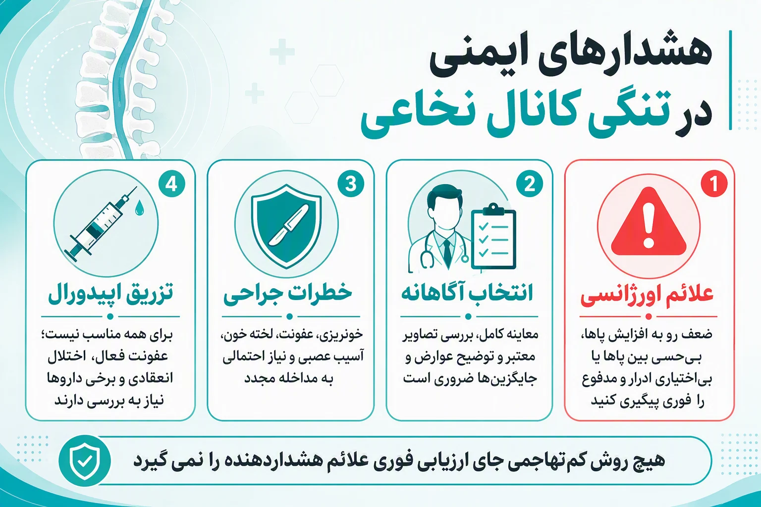 اینفوگرافیک فارسی هشدارهای ایمنی تنگی کانال نخاعی، علائم اورژانسی، خطرات جراحی و تزریق اپیدورال