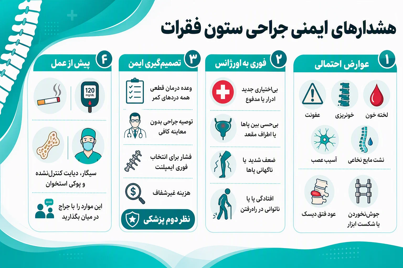 اینفوگرافیک هشدارهای ایمنی جراحی ستون فقرات، علائم مراجعه فوری به اورژانس و نکات تصمیمگیری پیش از عمل