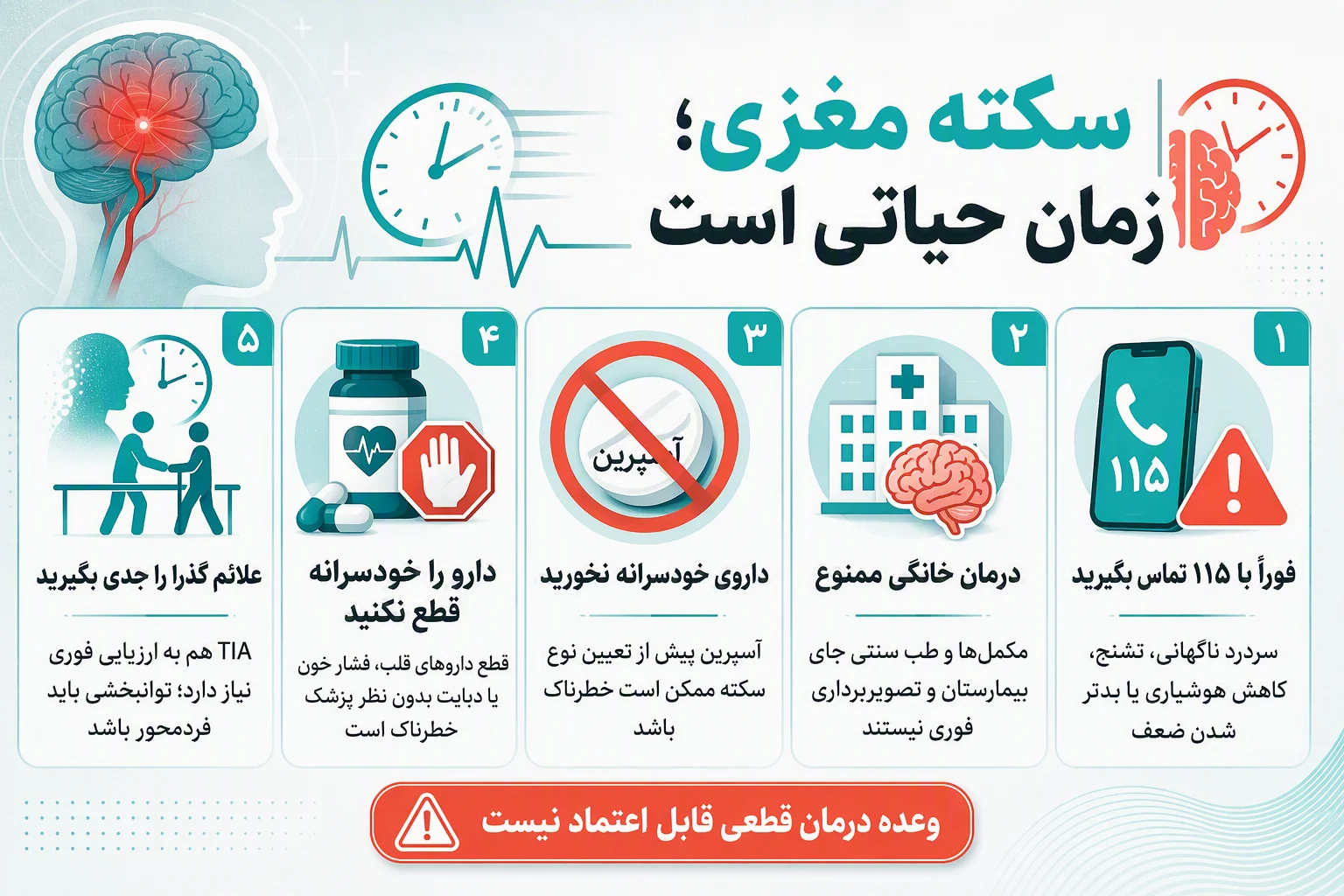 بنر ایمنی سکته مغزی درباره تماس با ۱۱۵، پرهیز از درمان خانگی و مصرف خودسرانه دارو