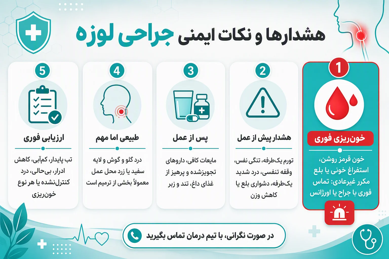 اینفوگرافیک هشدارها و مراقبتهای ایمنی پیش و پس از جراحی لوزه، با تأکید بر خونریزی و علائم نیازمند ارزیابی فوری