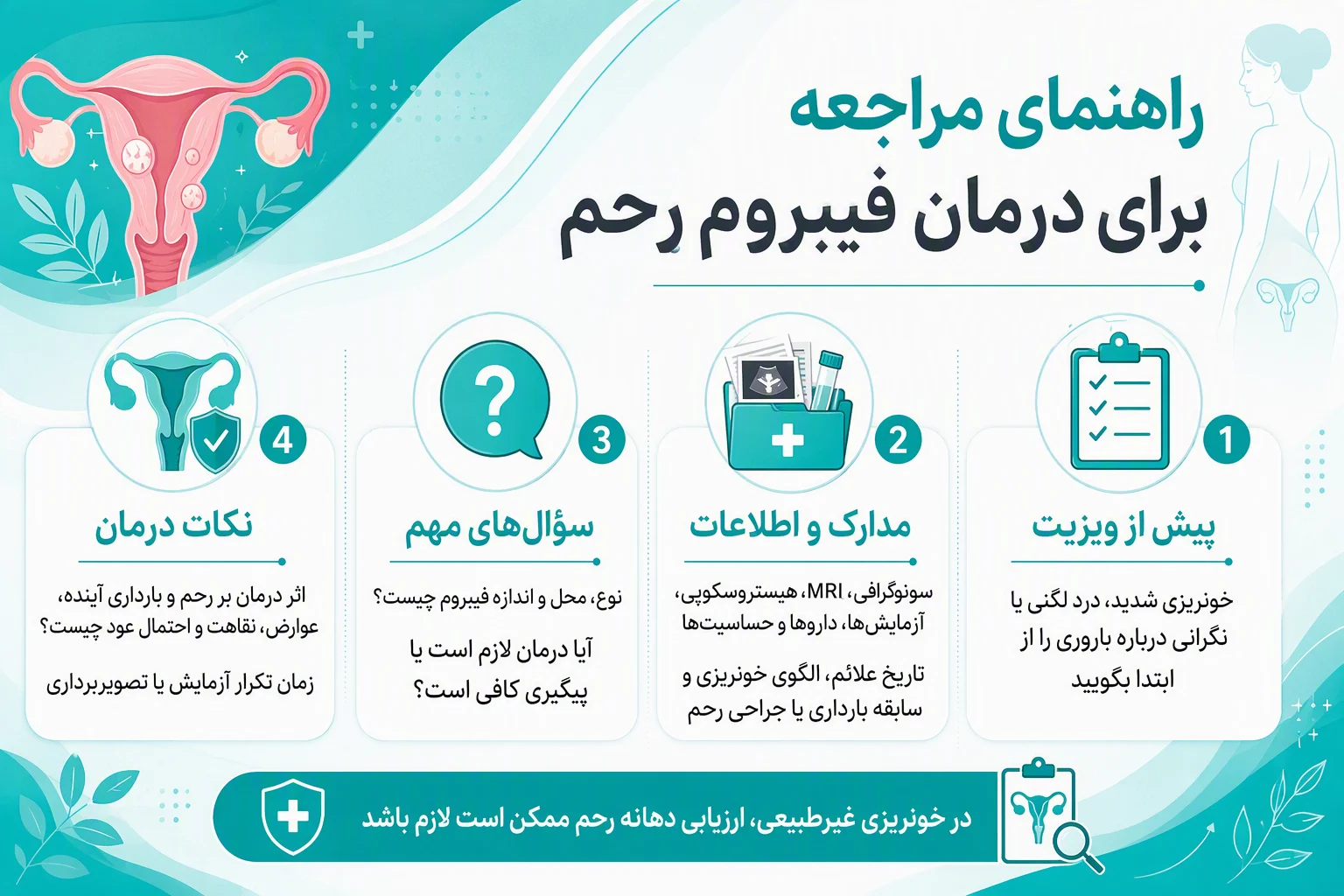 اینفوگرافیک راهنمای مراجعه برای درمان فیبروم رحم، مدارک لازم، پرسش‌های مهم و نکات درمان