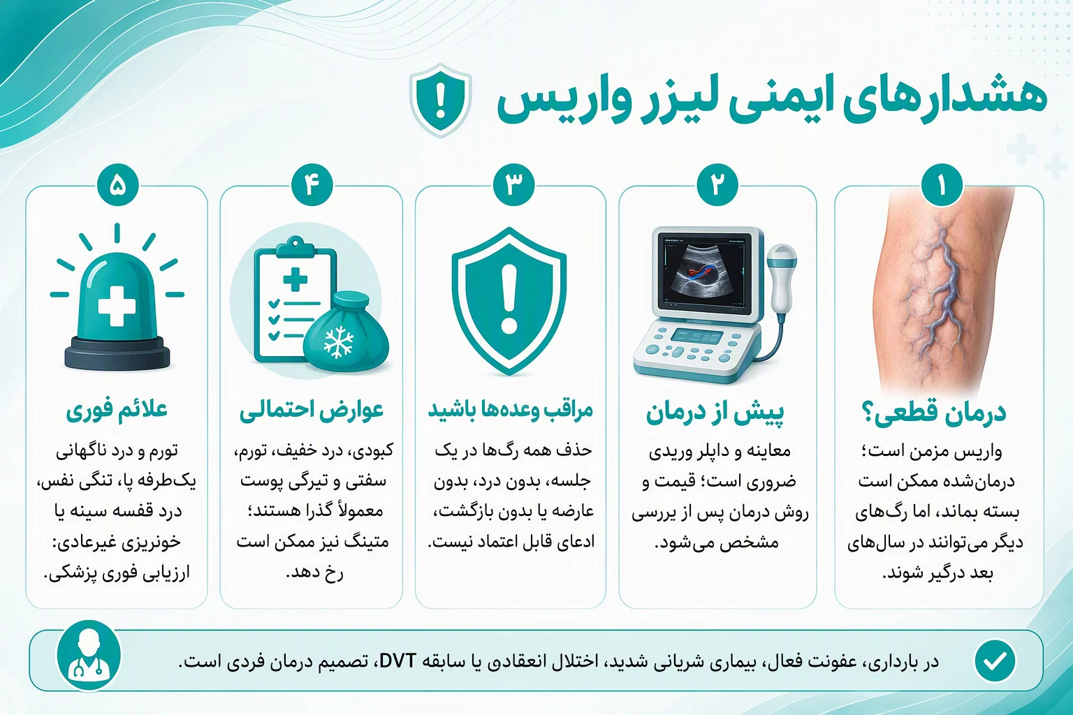 اینفوگرافیک هشدارهای ایمنی لیزر واریس، ضرورت داپلر، عوارض احتمالی و علائم نیازمند ارزیابی فوری