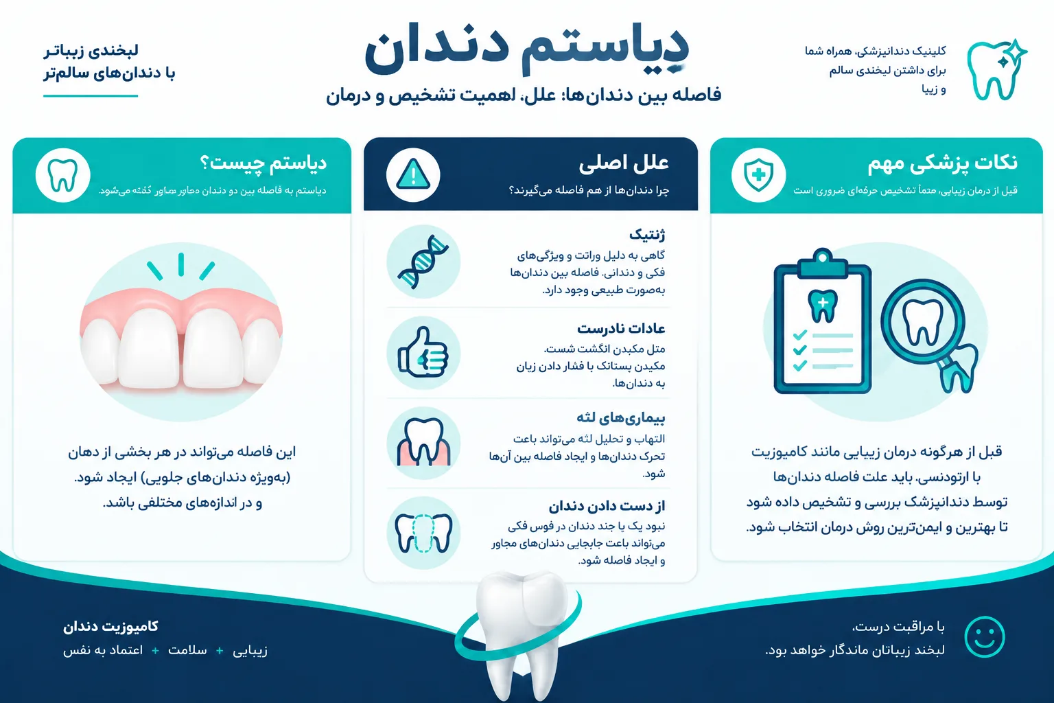 بهترین روش بستن فاصله بین دندان ها